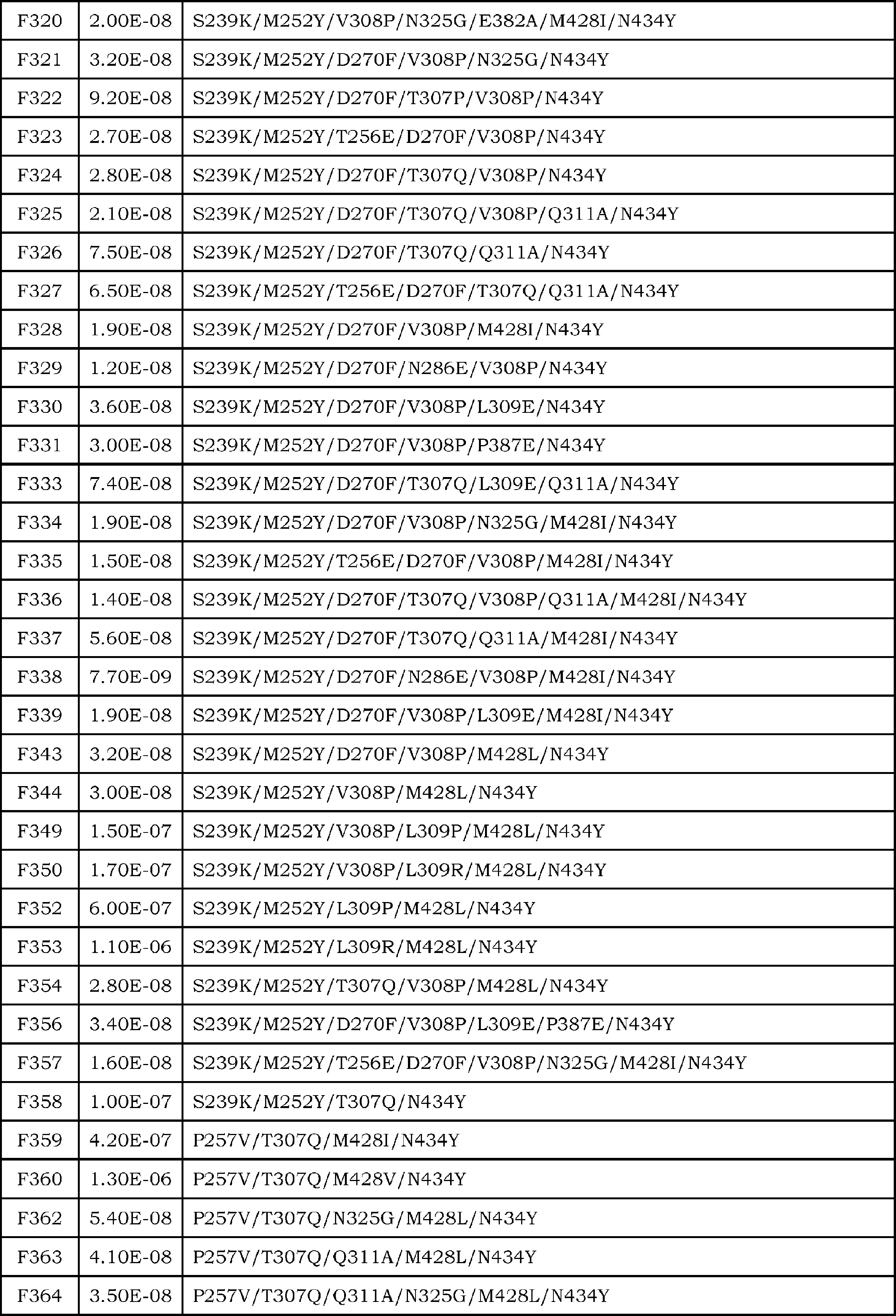 Figure JPOXMLDOC01-appb-T000013
