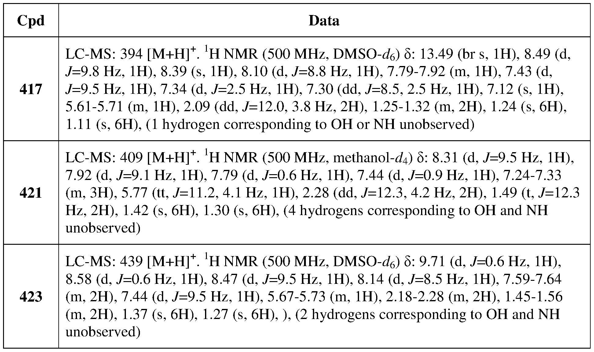 Figure imgf000160_0001