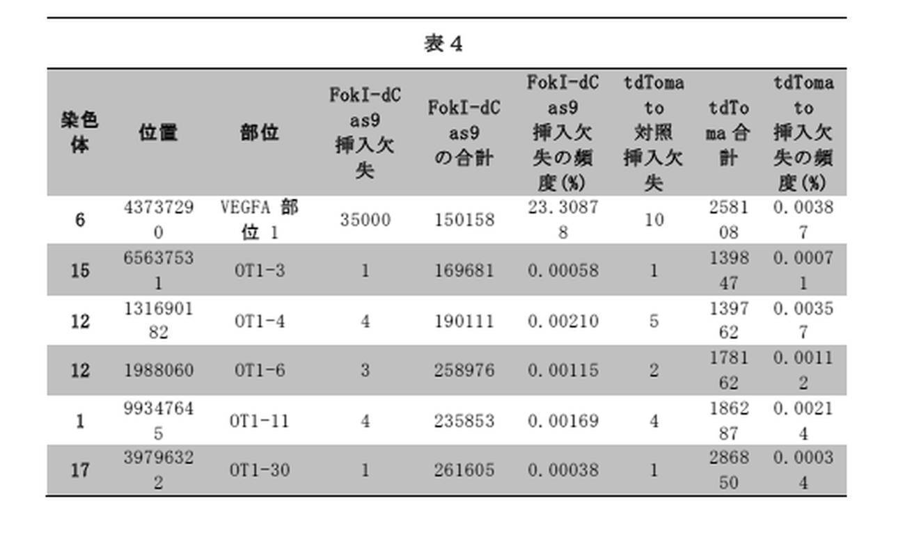 Figure 0007126588000037