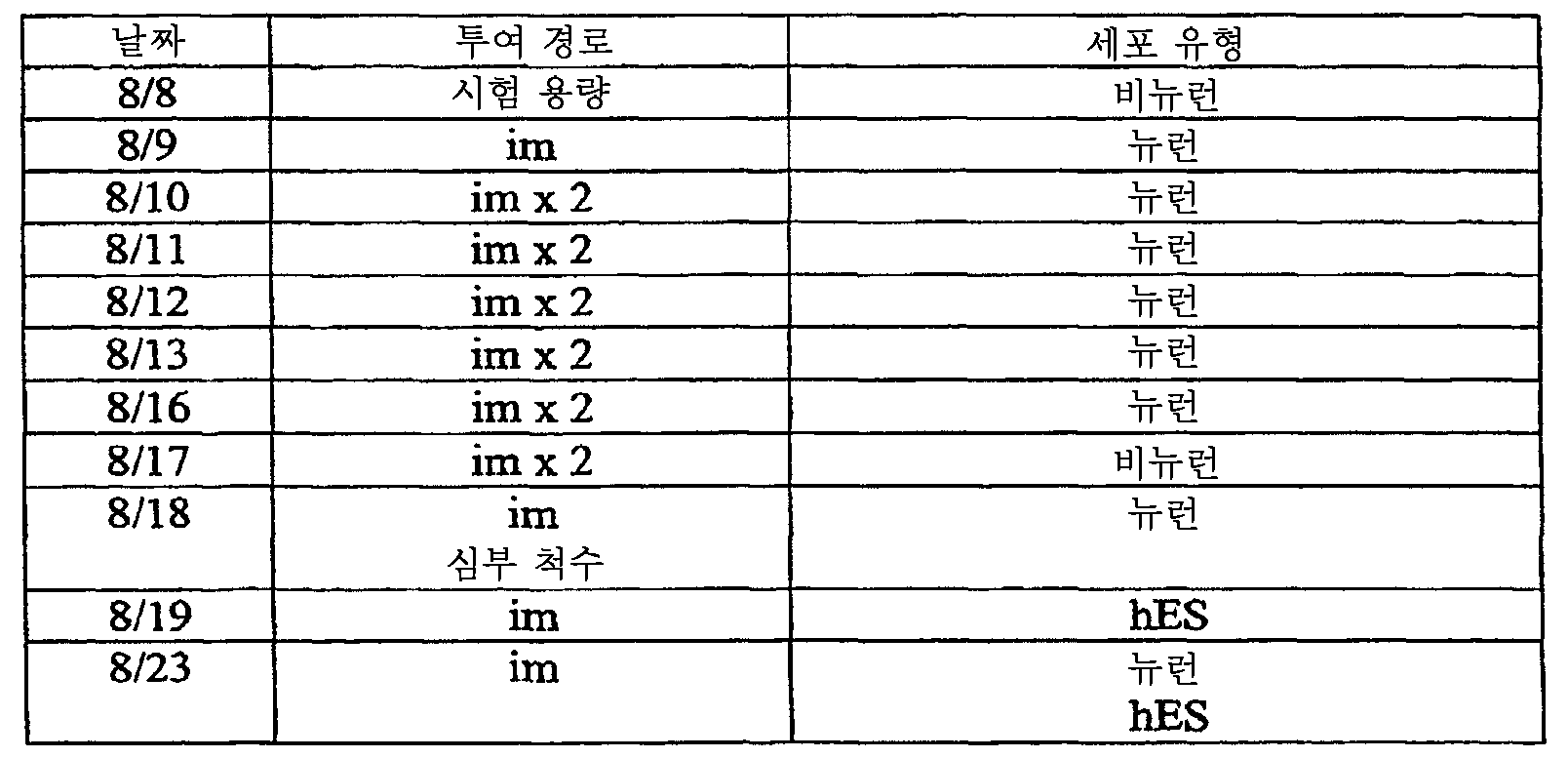 Figure 112008069743056-PCT00032