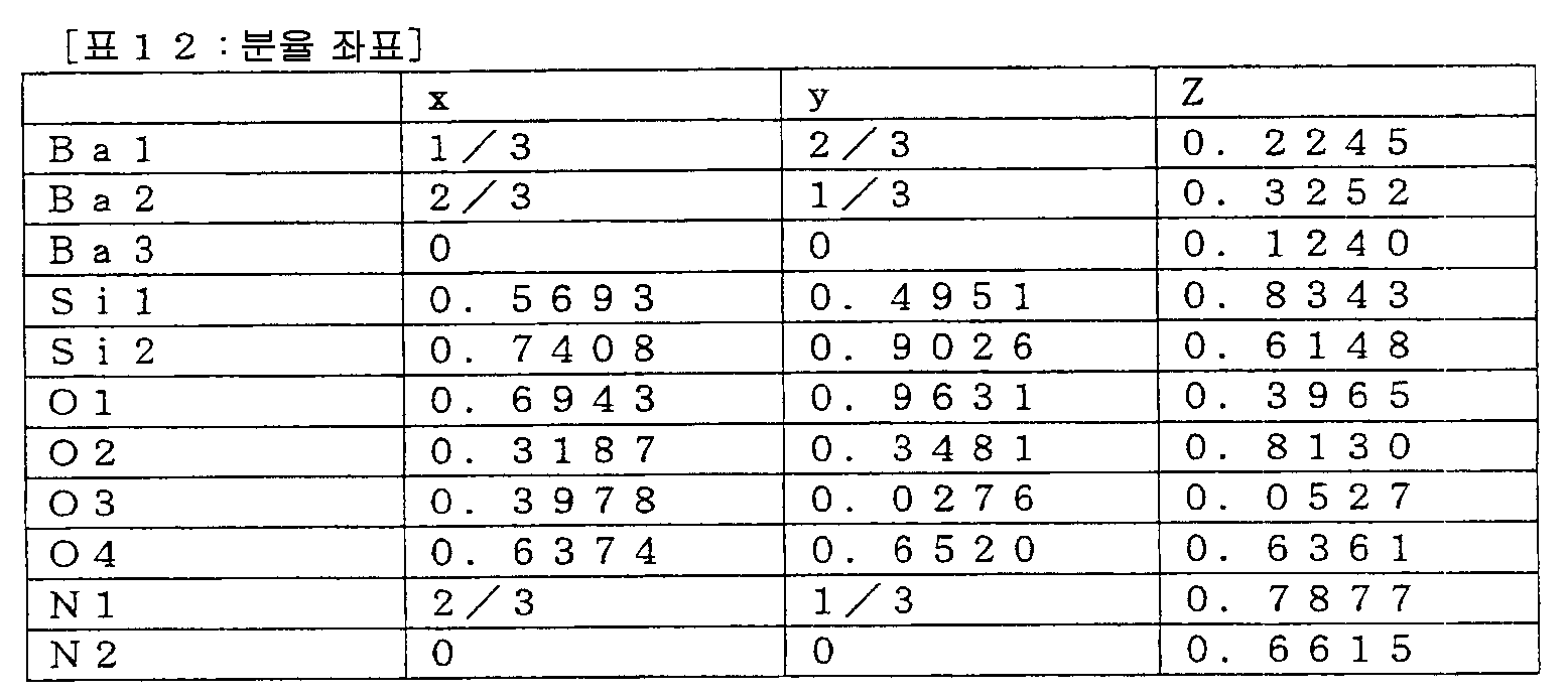 Figure 112008062059116-pct00023