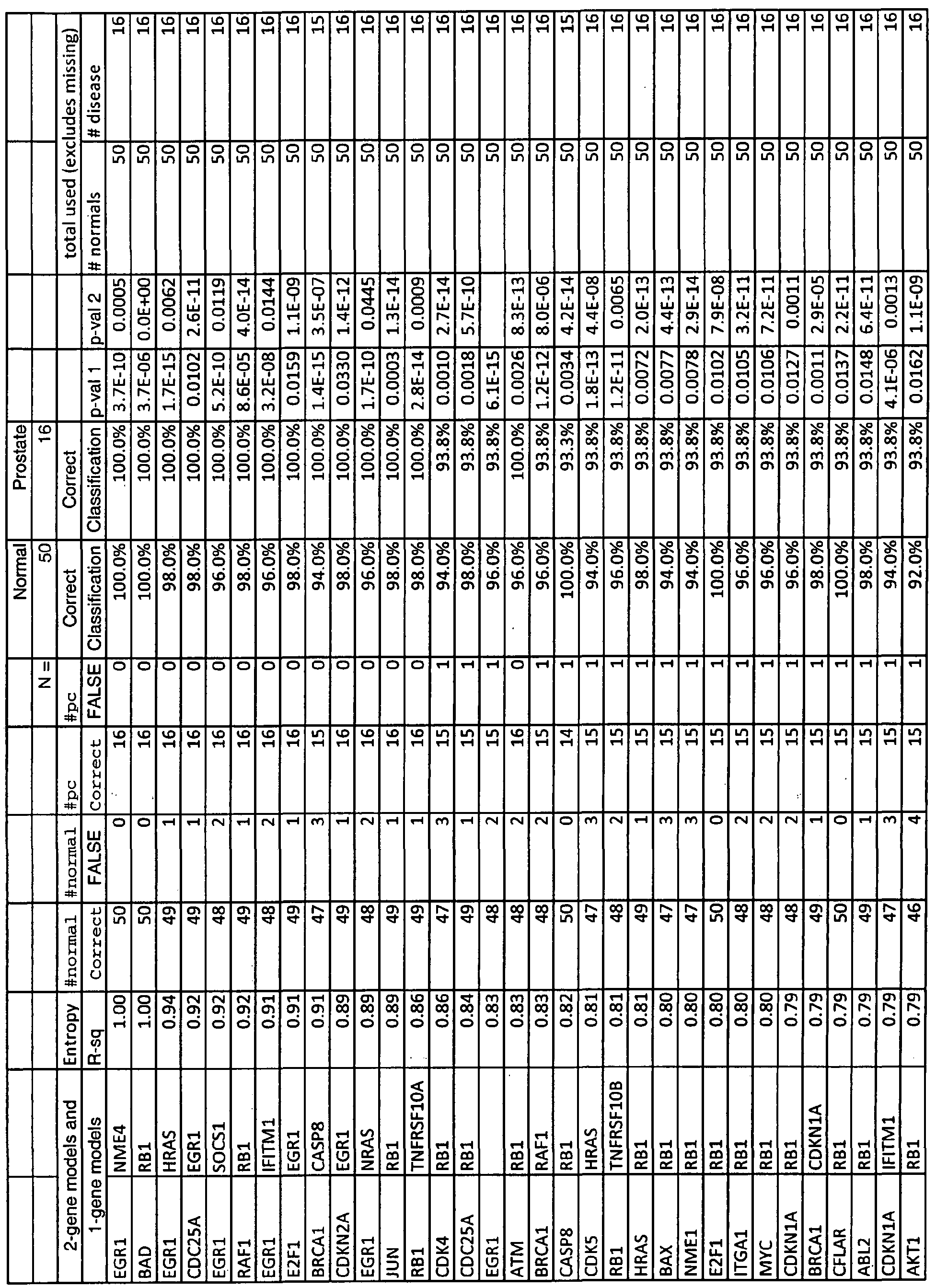 Figure imgf000201_0001