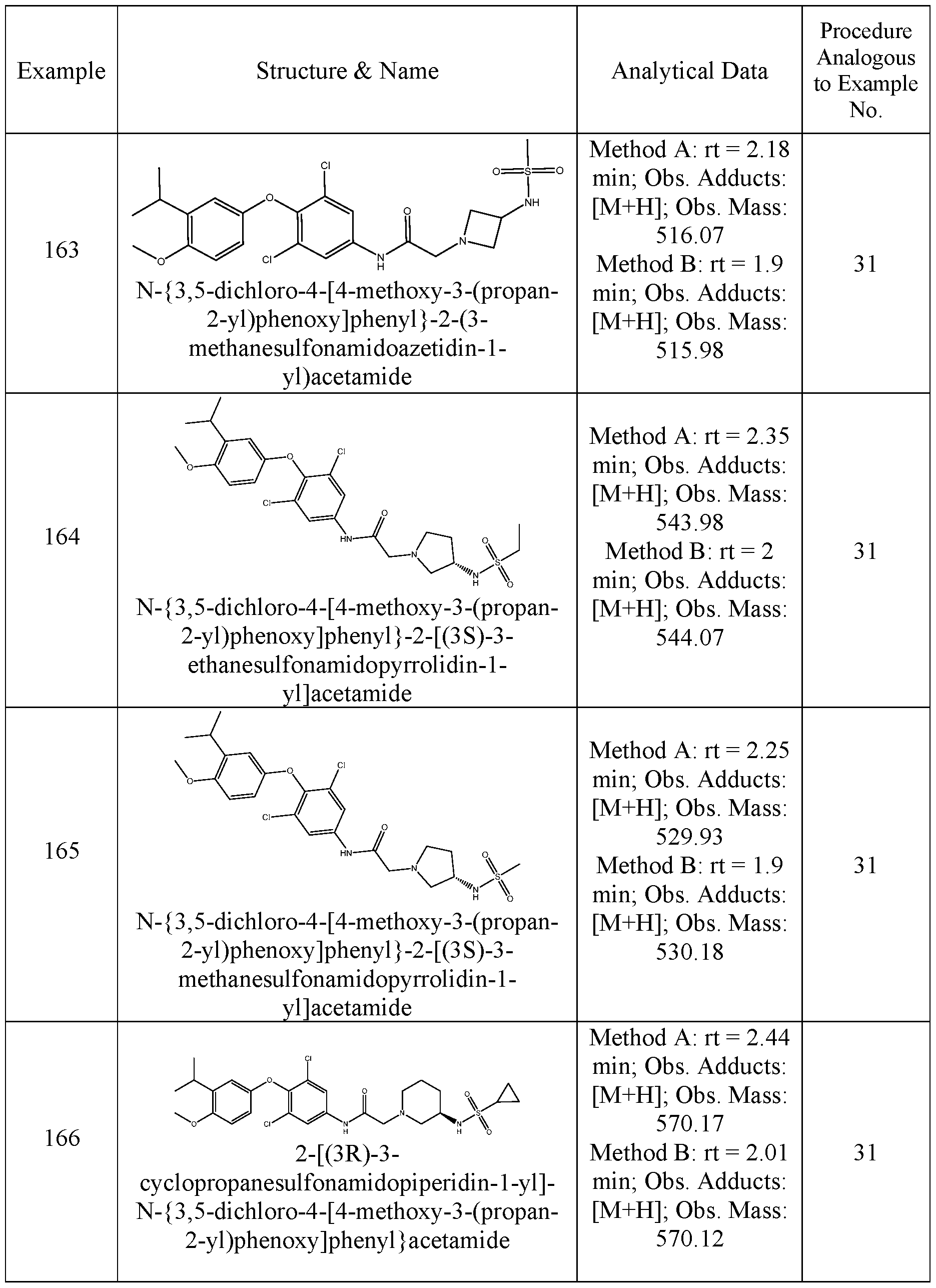 Figure imgf000160_0001