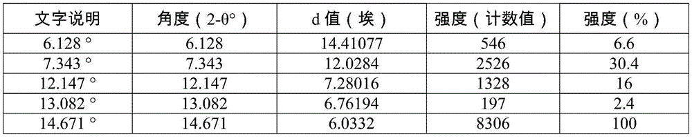 Figure BDA0003292861940000591