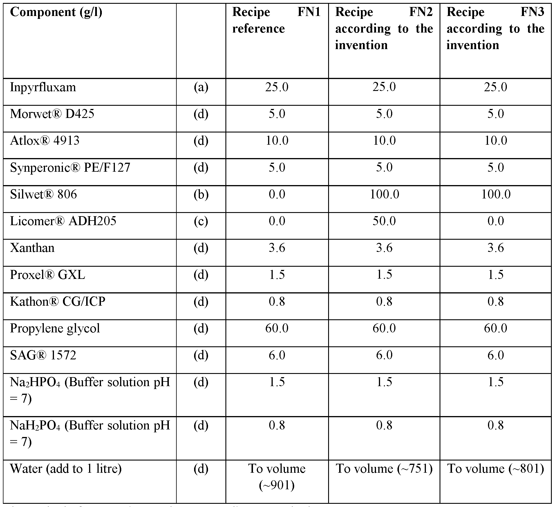 Figure imgf000041_0002