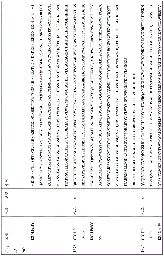 Figure BDA0000809210010004521