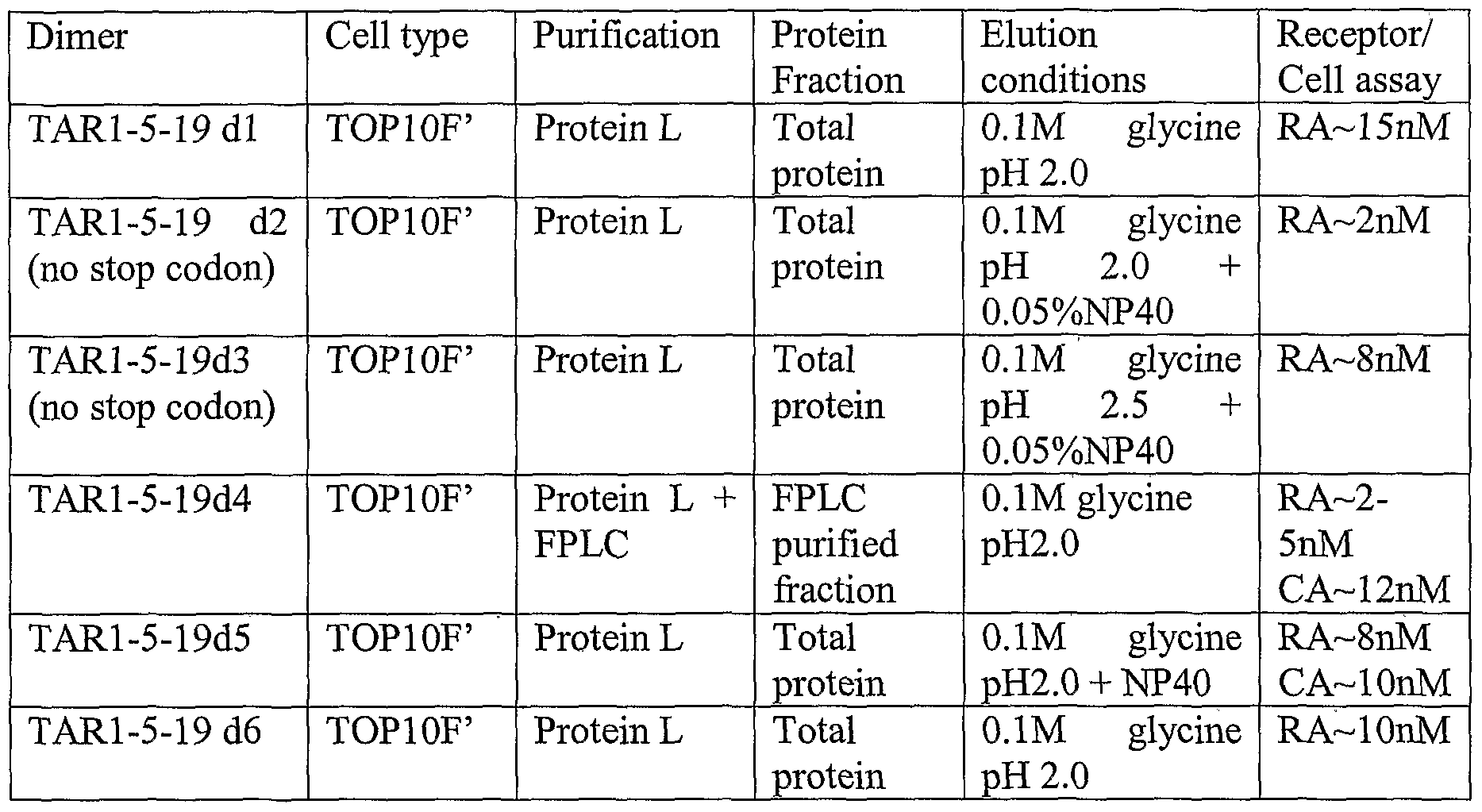 Figure imgf000160_0001