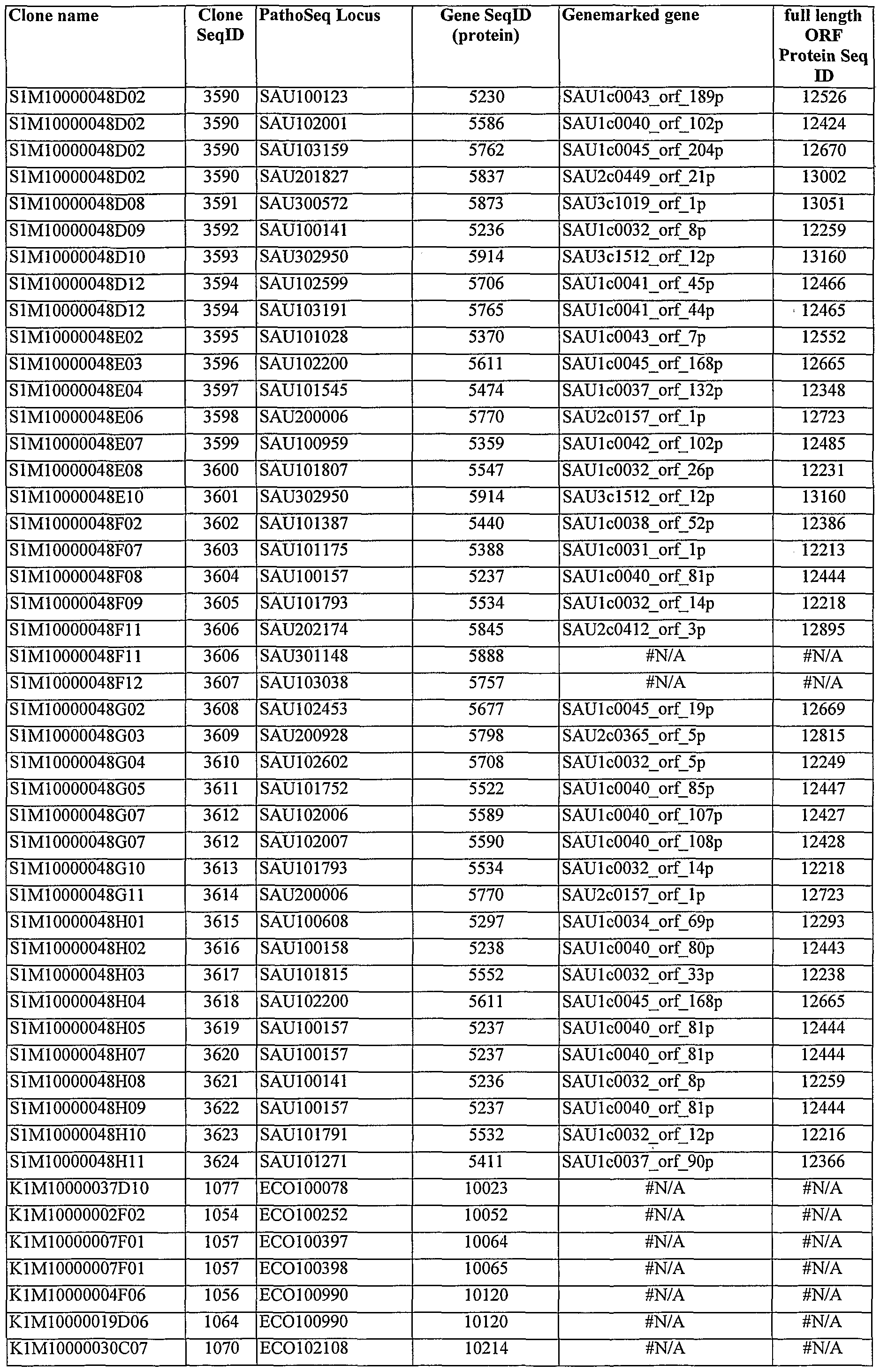Figure imgf000464_0001