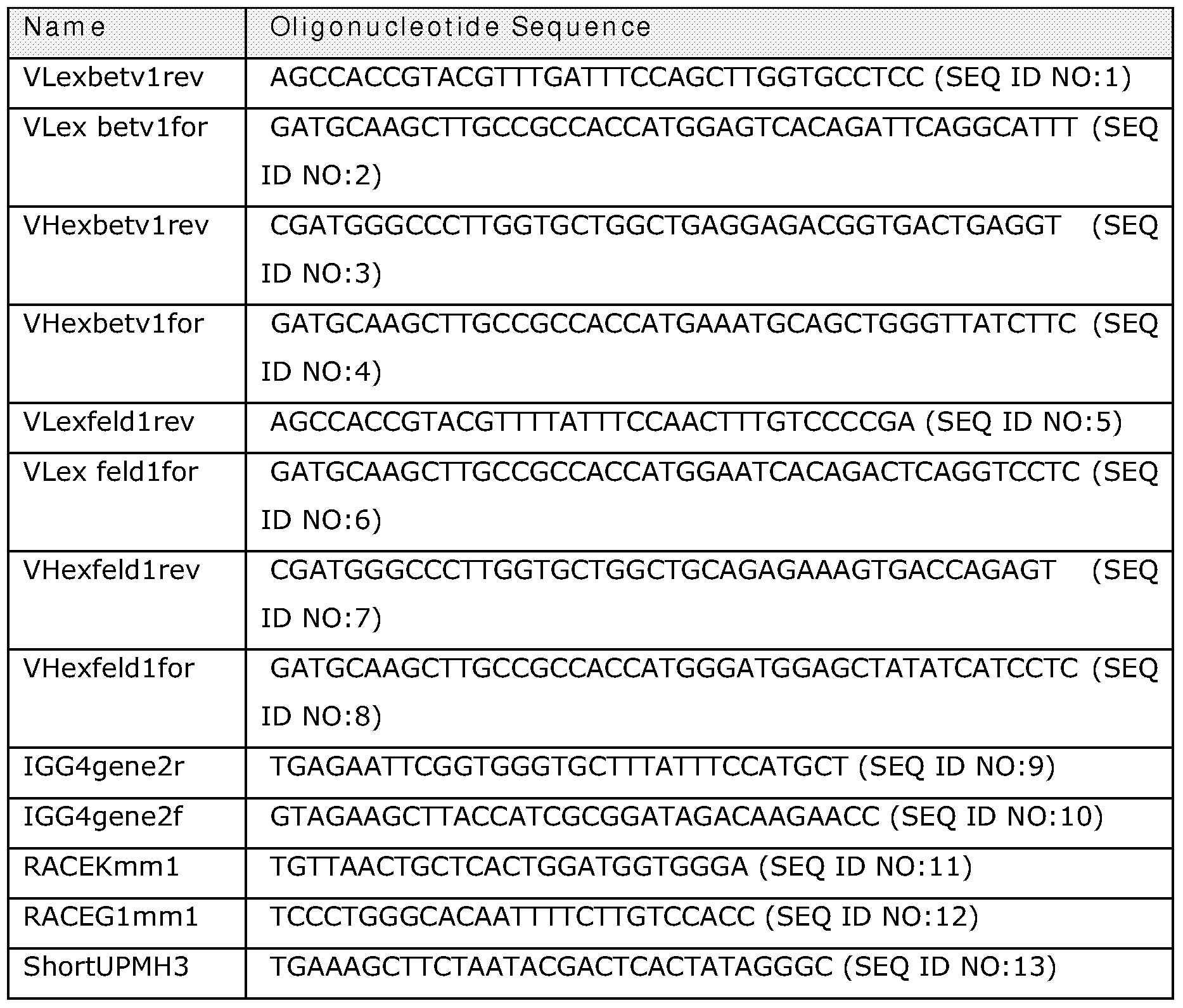 Figure imgf000030_0001