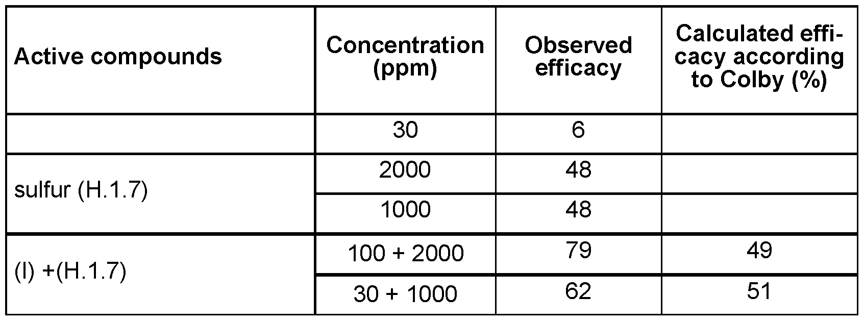 Figure imgf000029_0001