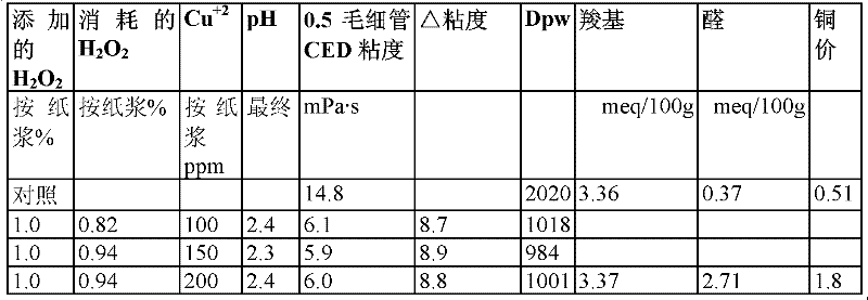 Figure BDA0000123603350000371