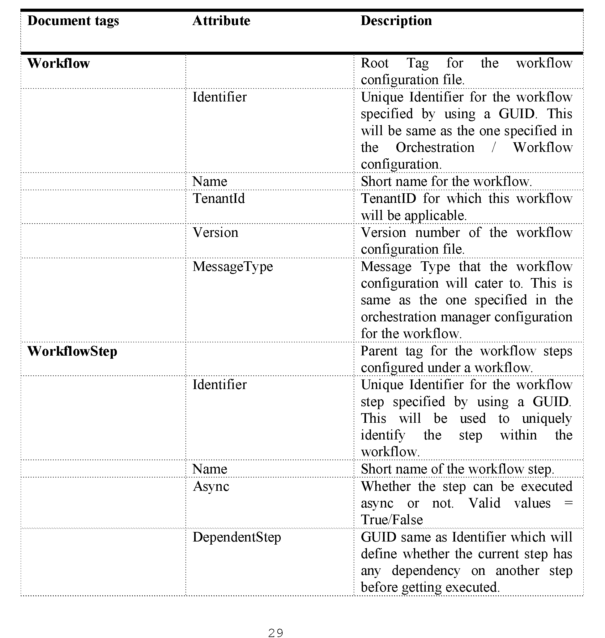 Figure imgf000030_0002