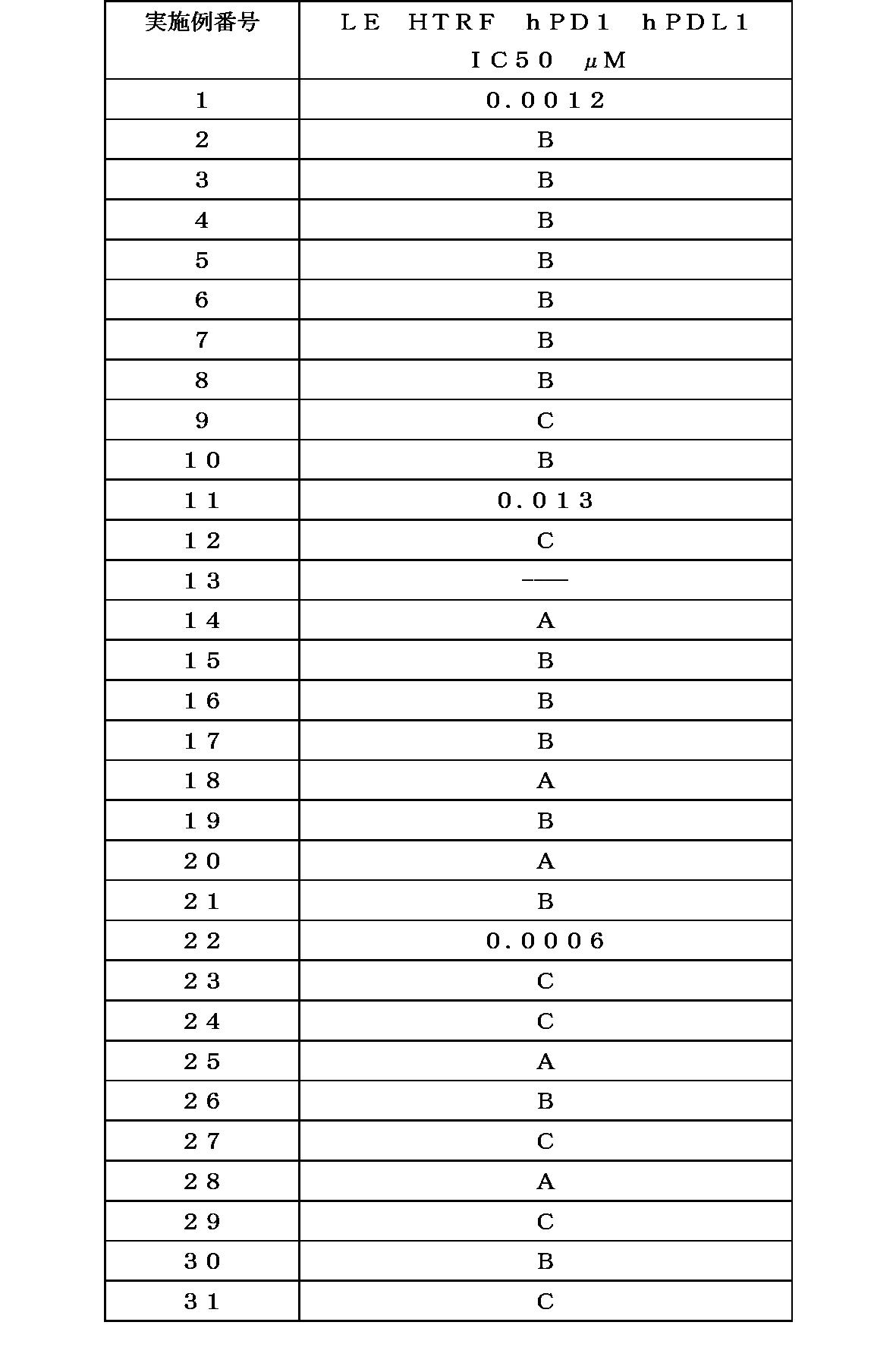 Figure 0007206222000052