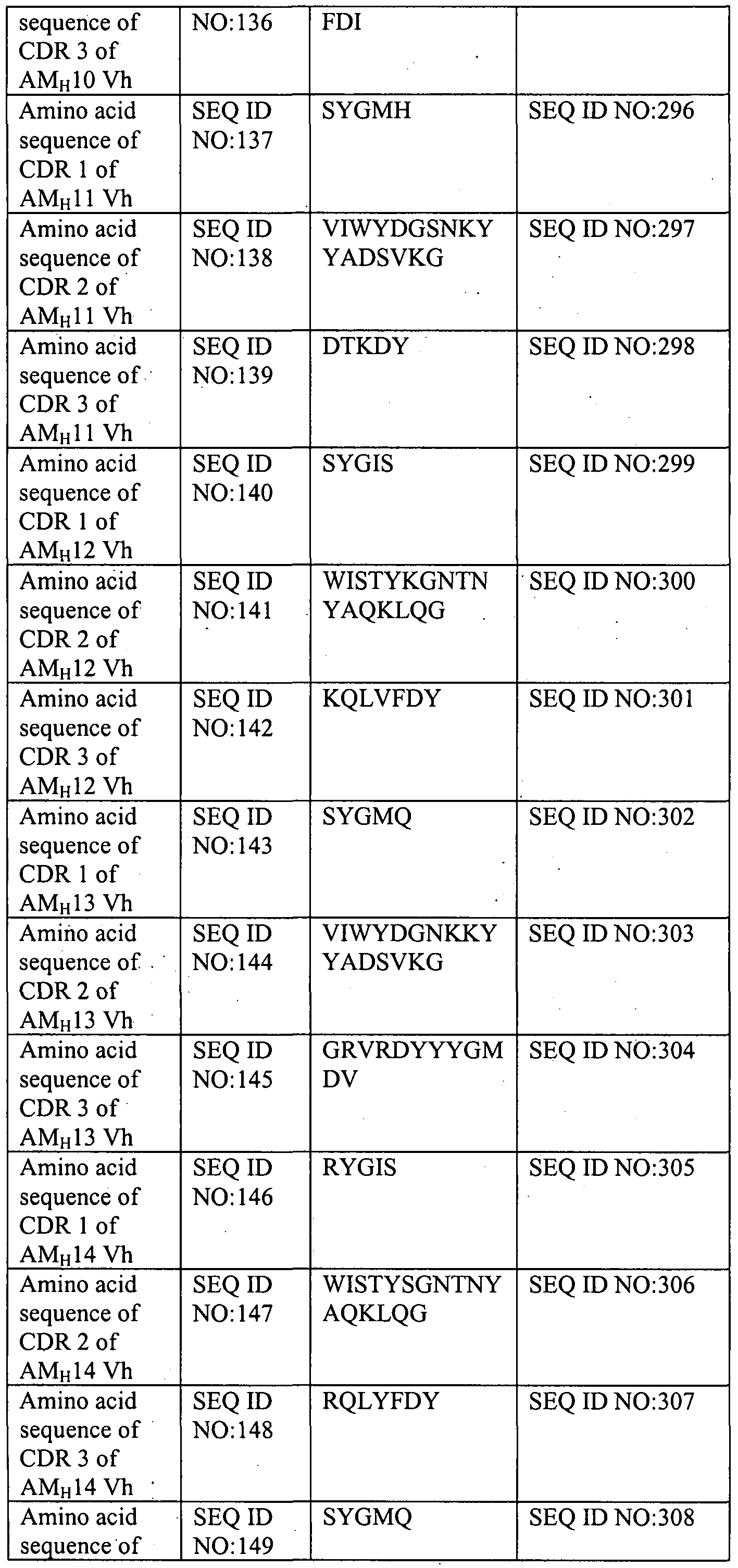 Figure imgf000033_0001