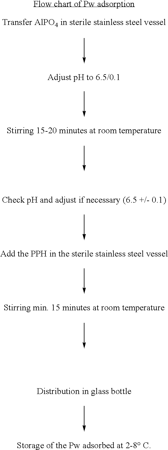 Figure US20100034850A1-20100211-C00008