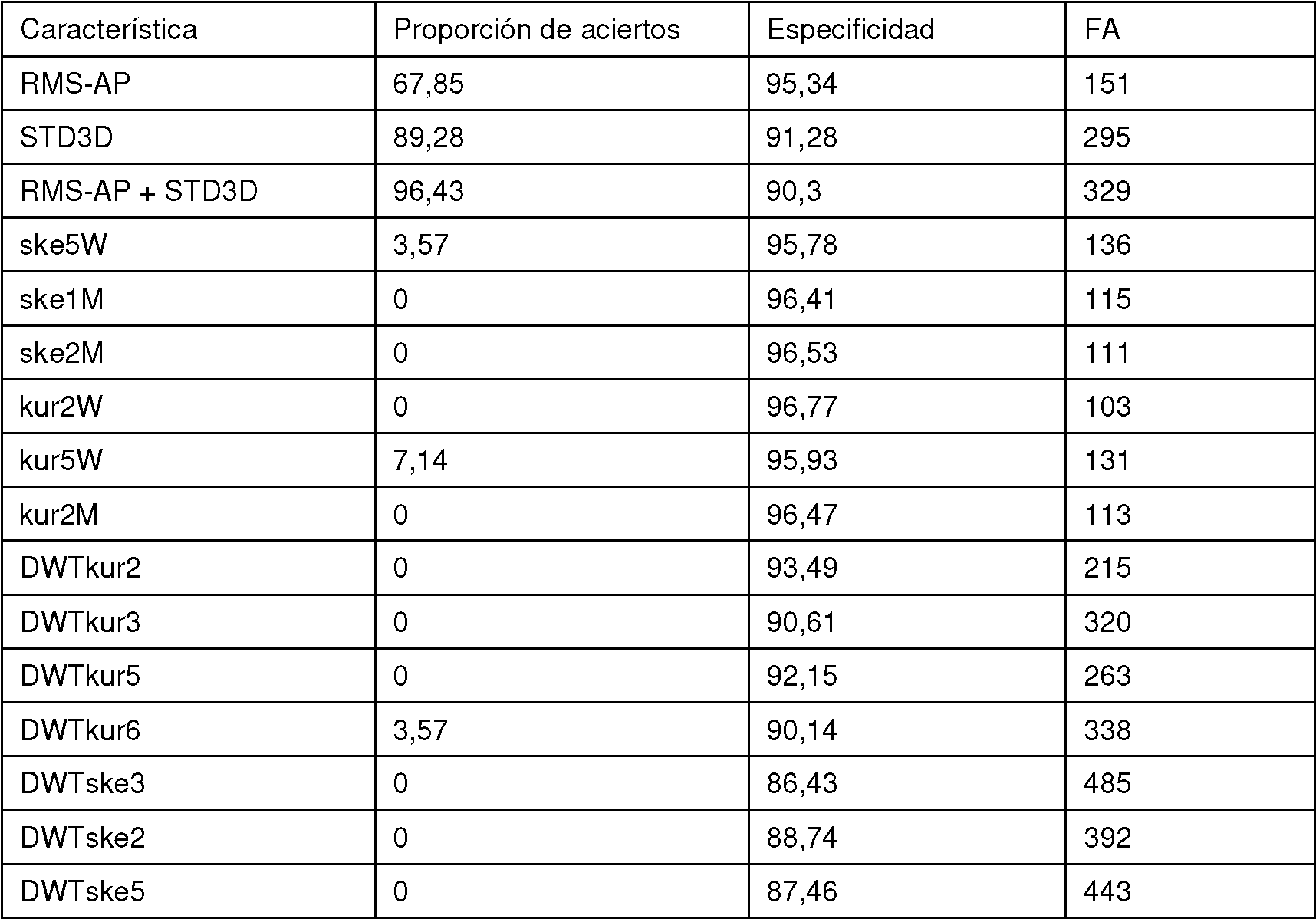 Figure imgf000022_0001