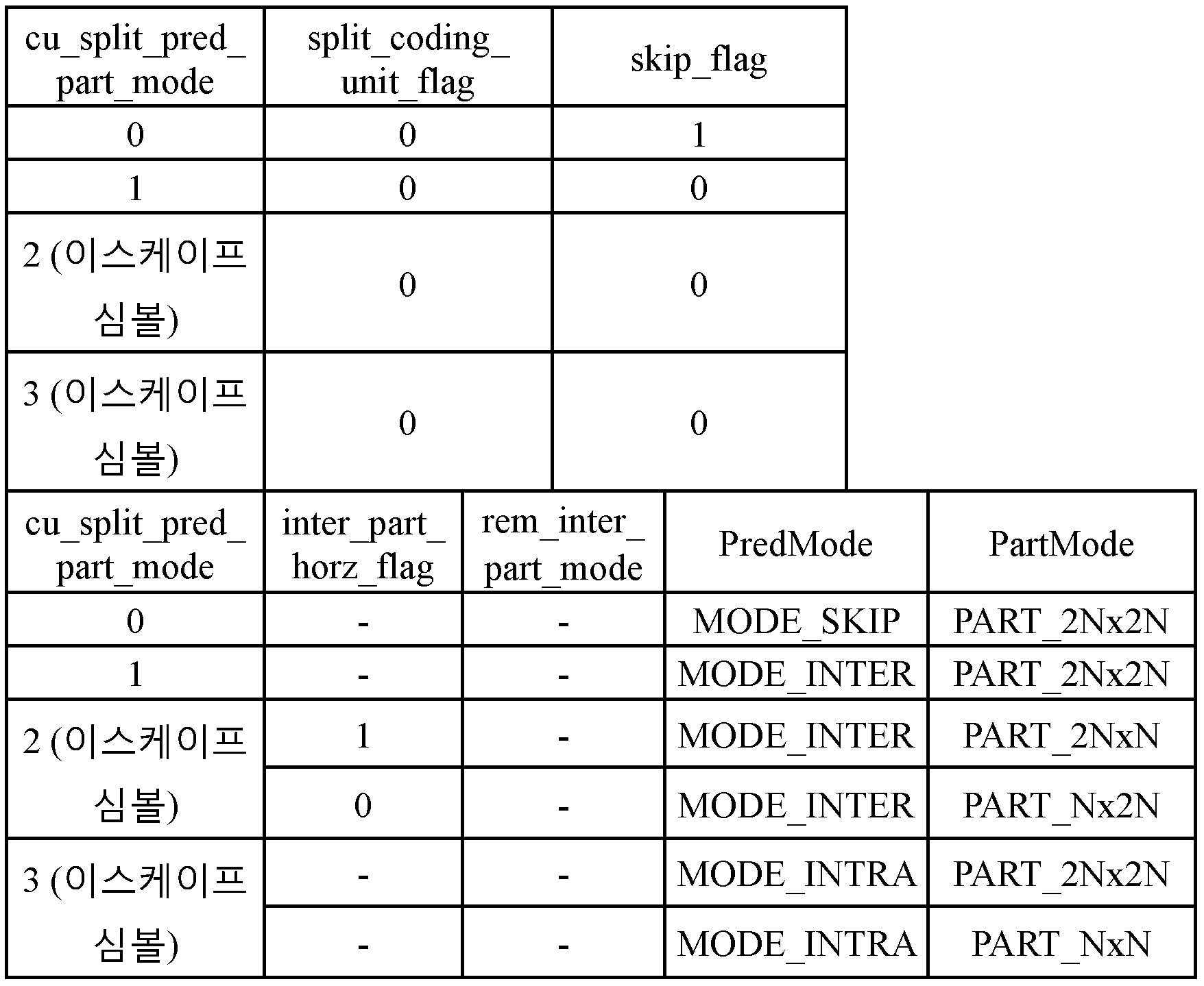 Figure PCTKR2012007419-appb-I000023