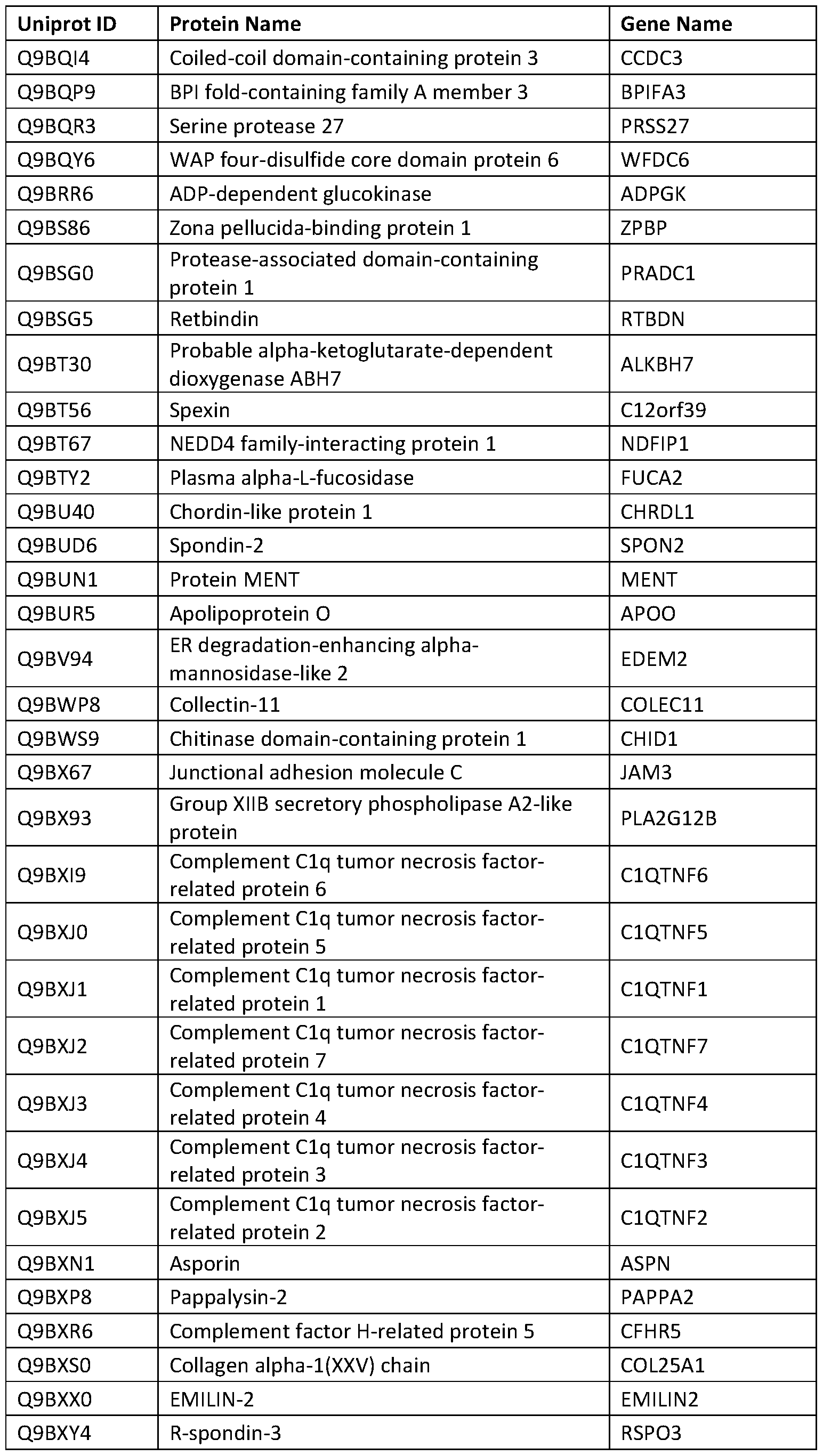Figure imgf000305_0001