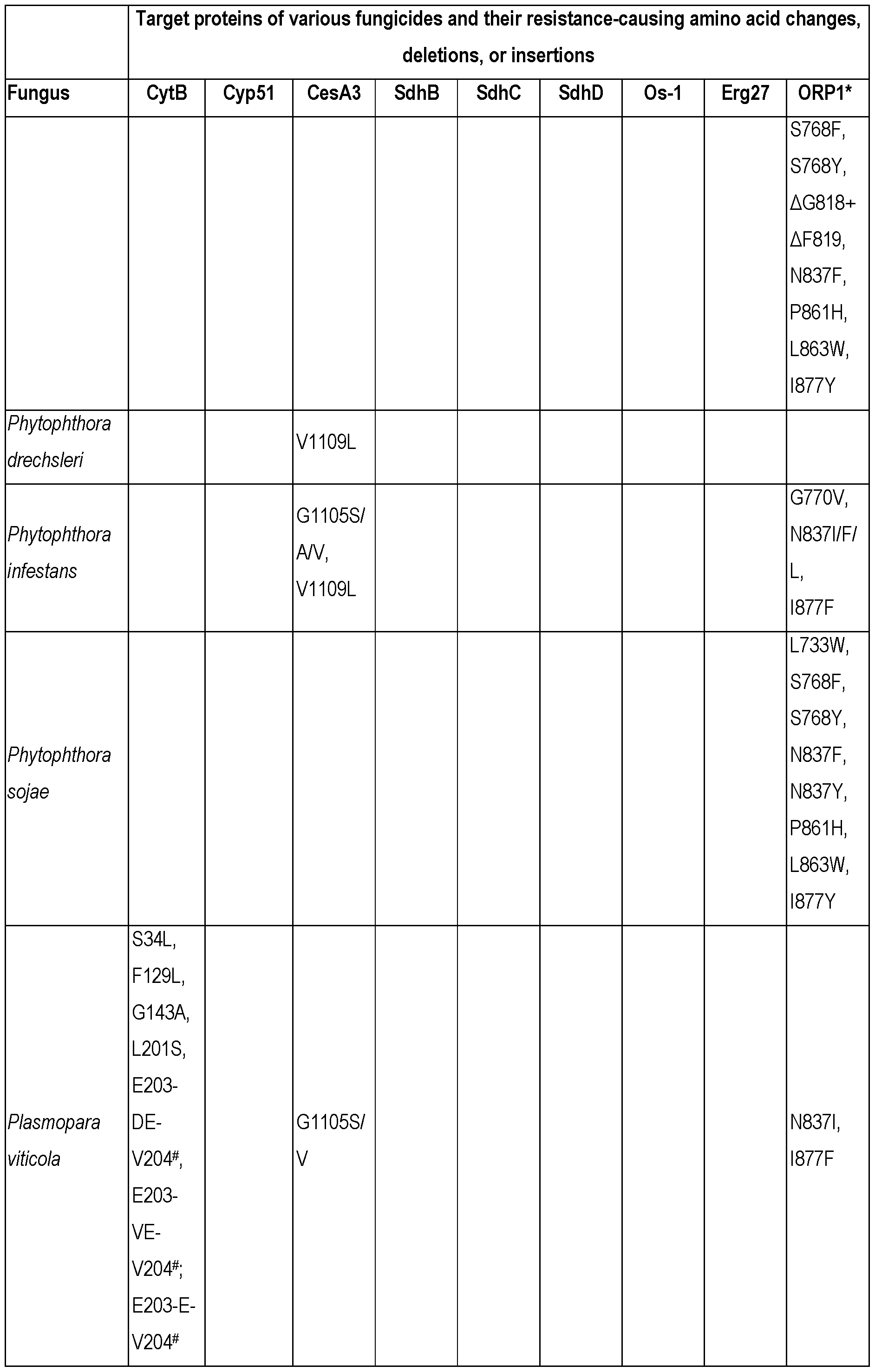 Figure imgf000072_0001
