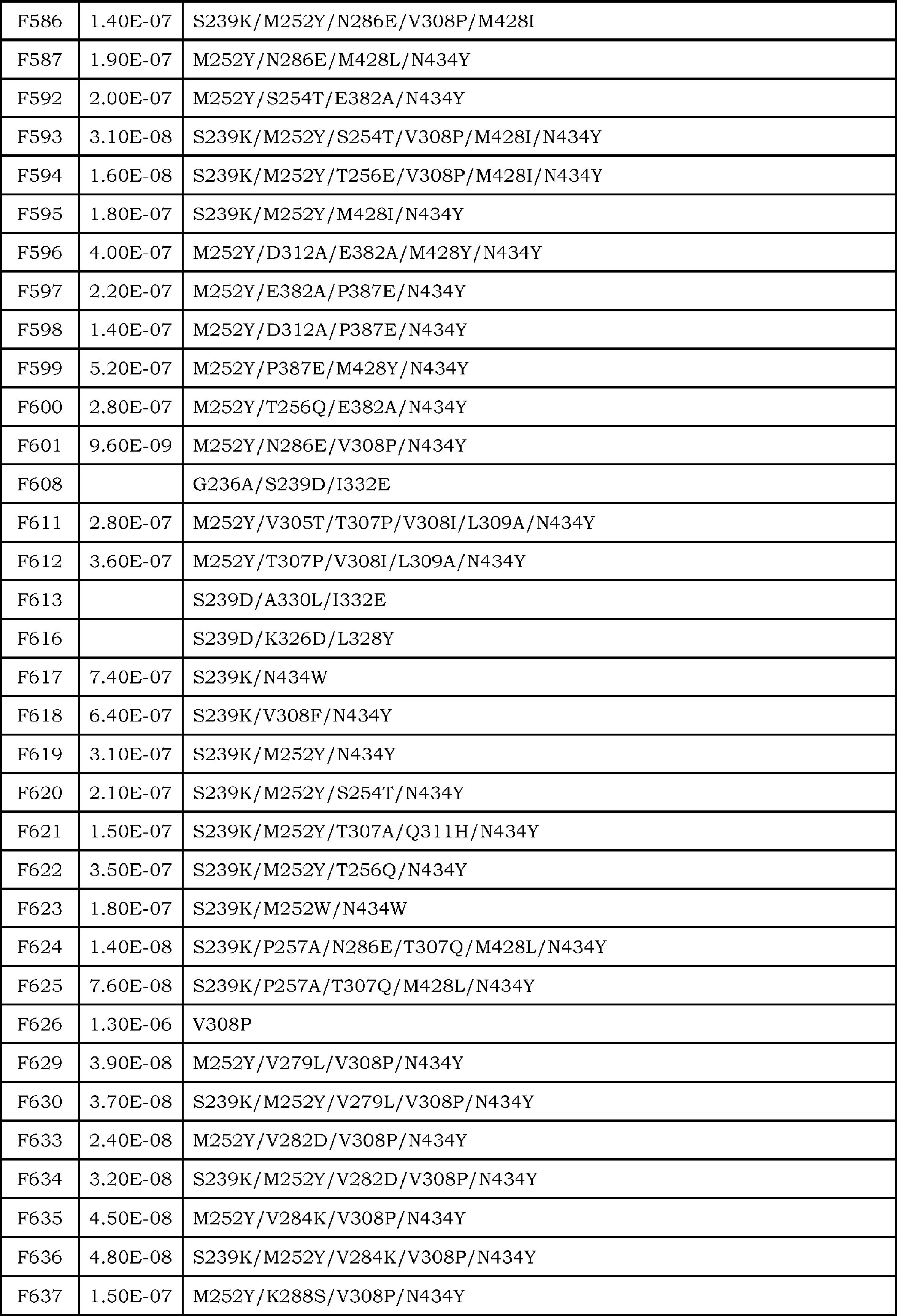 Figure JPOXMLDOC01-appb-T000019
