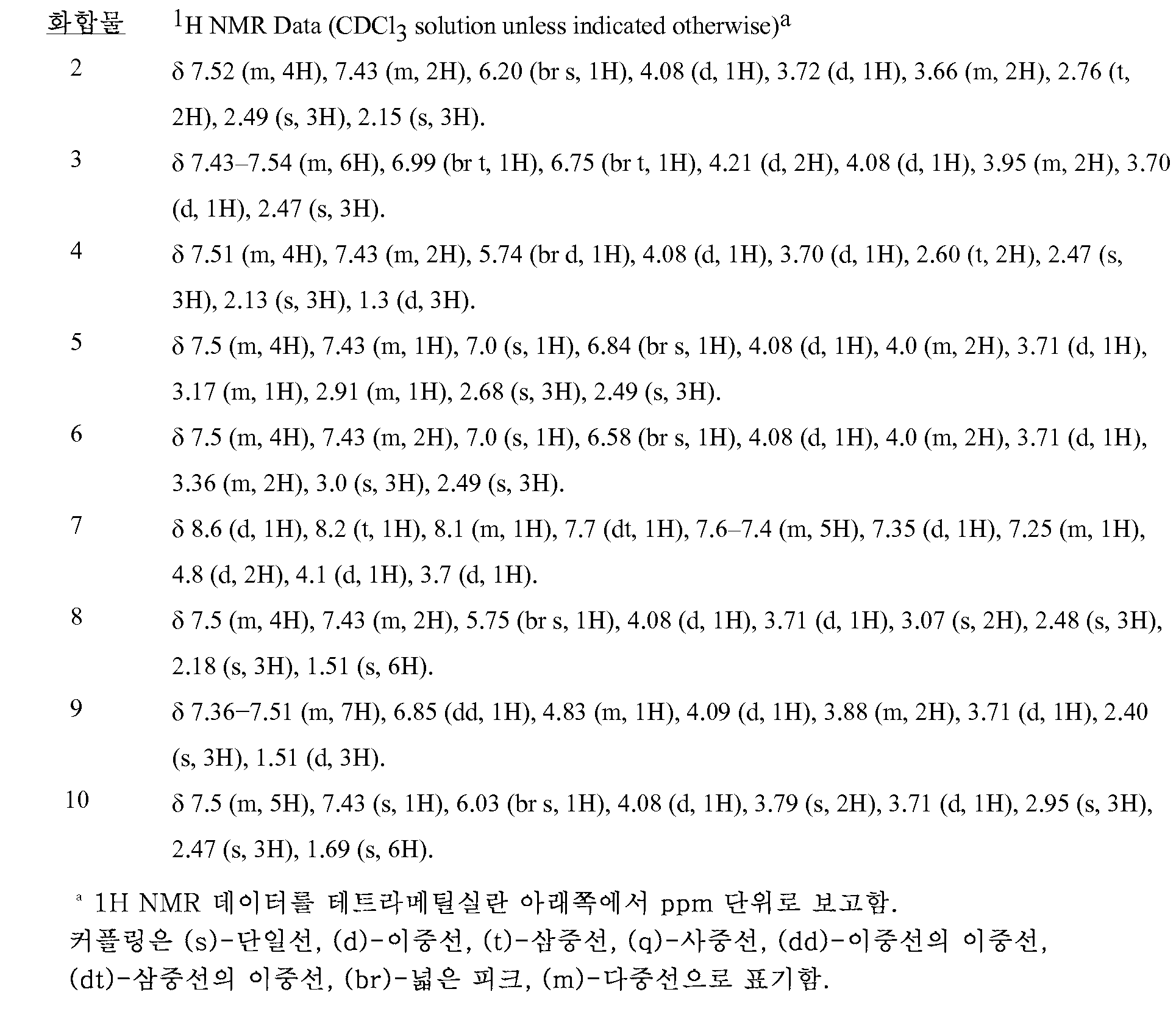 Figure 112016106323084-pat00047