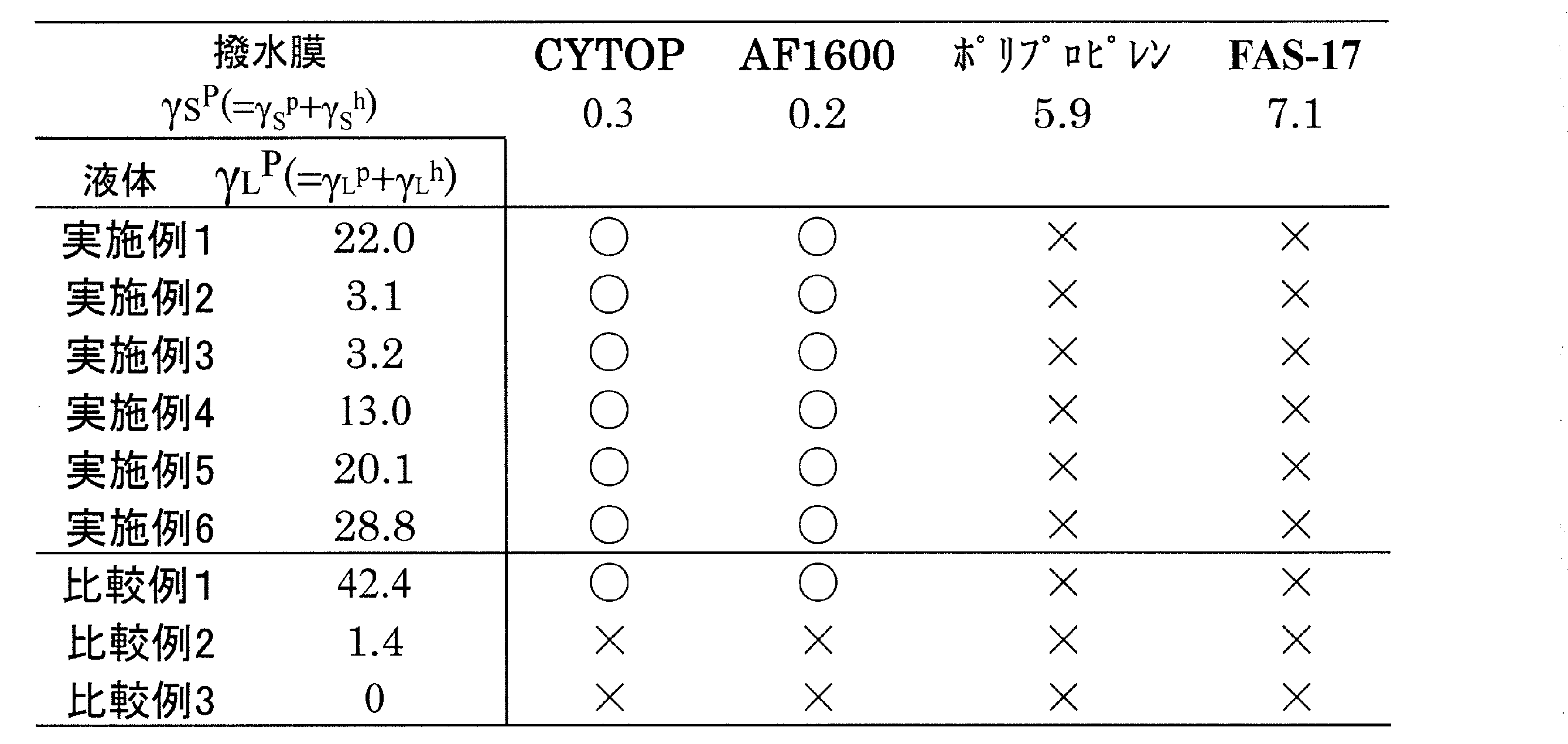 Figure JPOXMLDOC01-appb-T000008