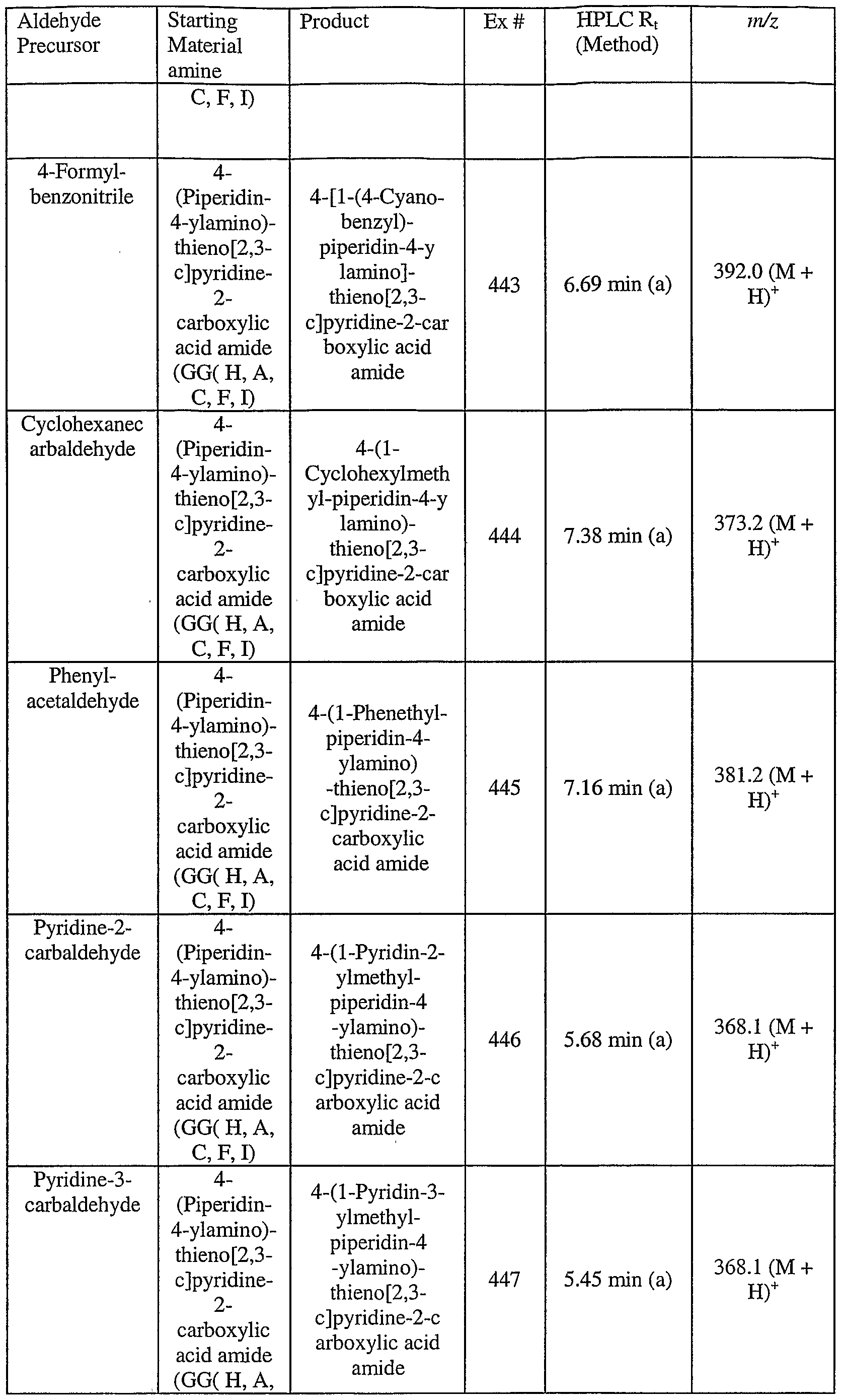 Figure imgf000207_0001