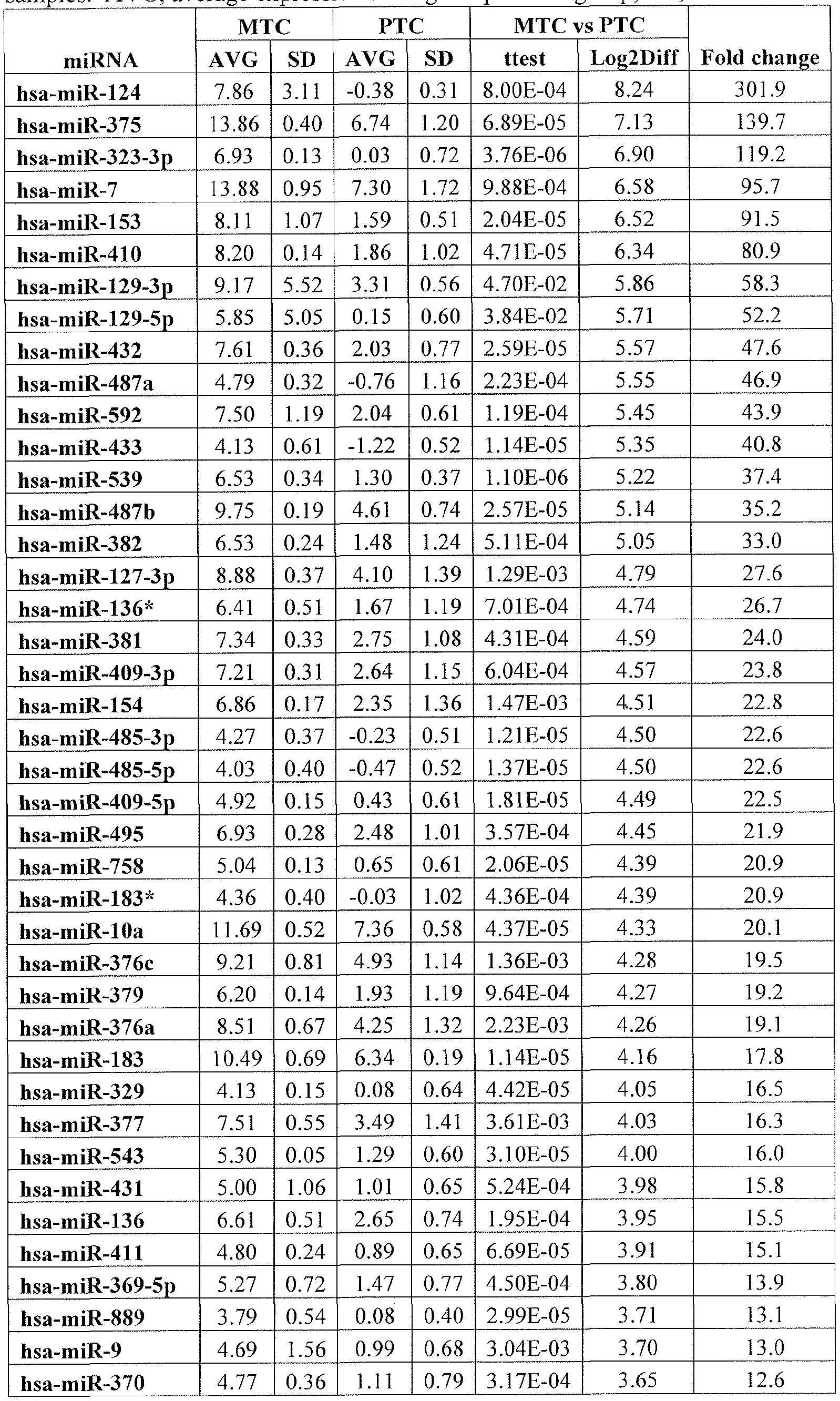 Figure imgf000160_0001