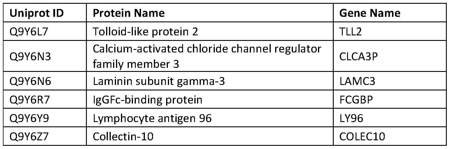 Figure imgf000312_0001