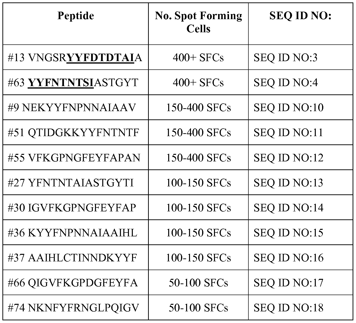 Figure imgf000041_0001