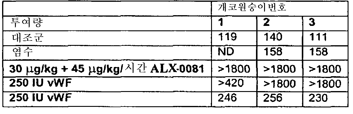 Figure 112007090411882-pct00067