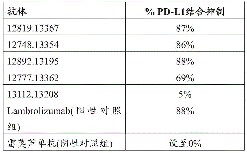 Figure GDA0003152722340000591