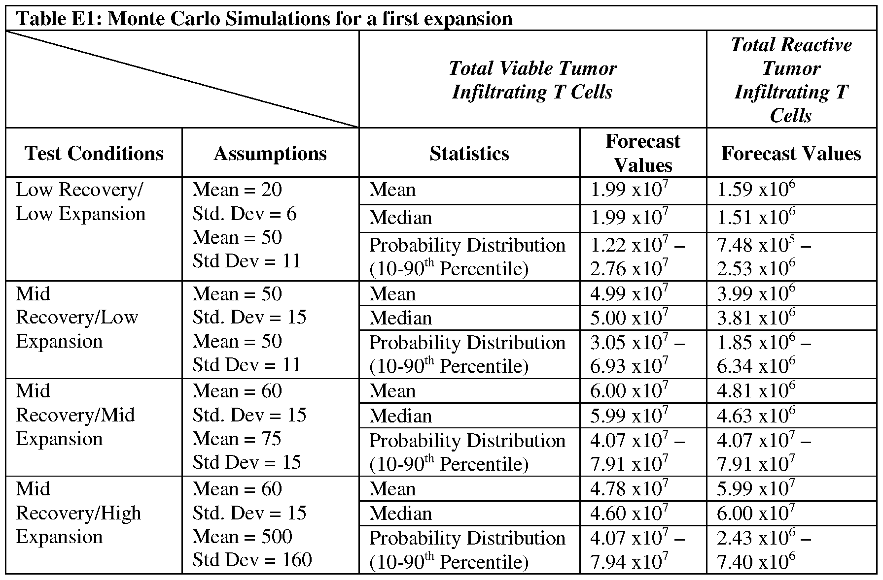 Figure imgf000218_0001