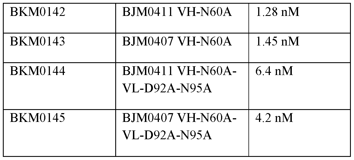 Figure imgf000289_0001