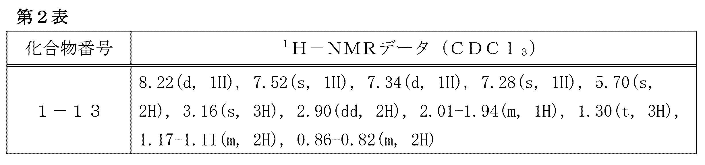 Figure JPOXMLDOC01-appb-T000009