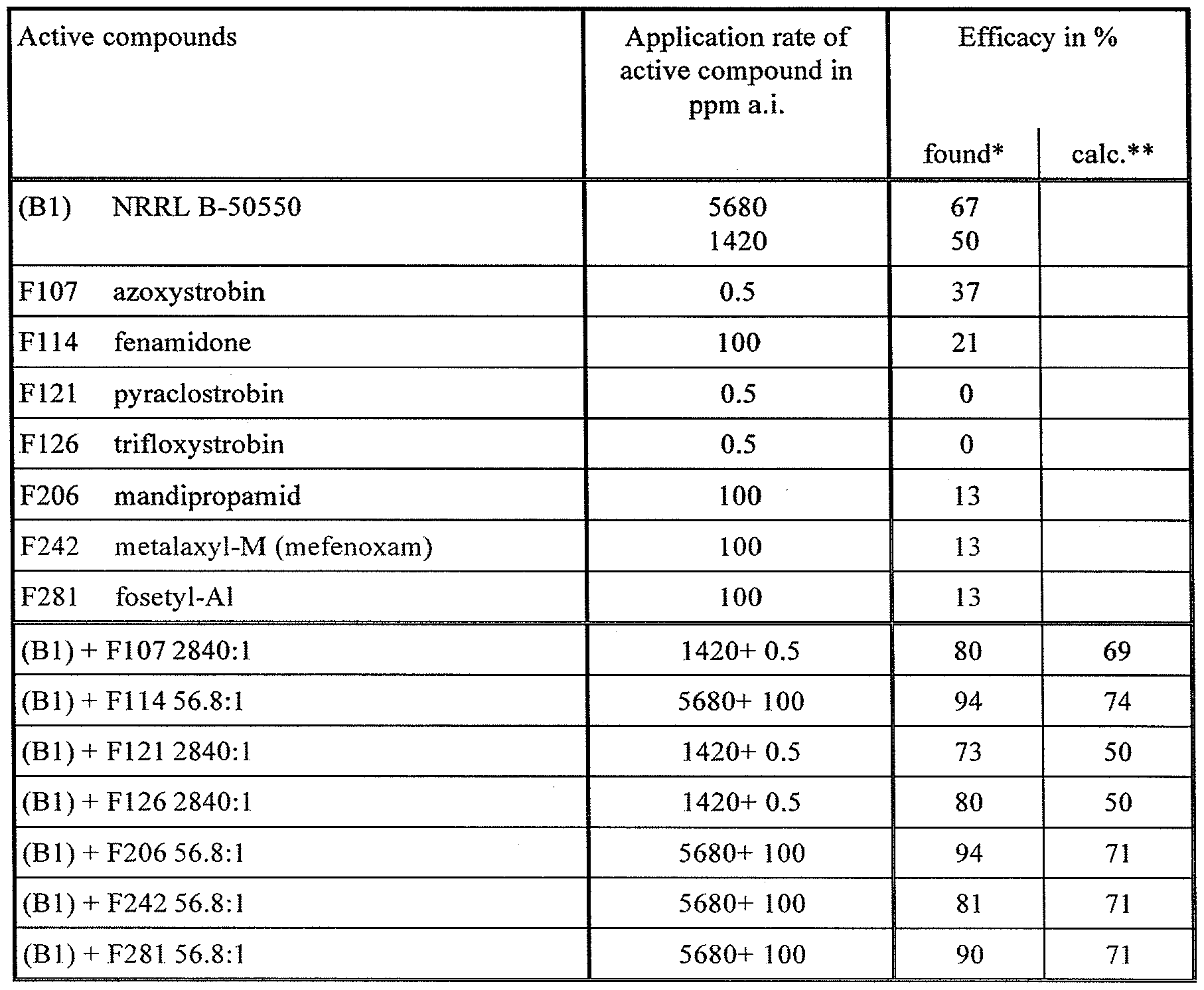 Figure imgf000080_0001
