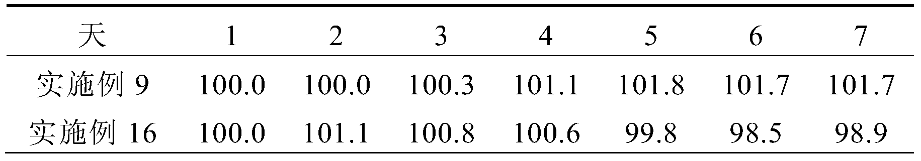Figure PCTCN2015078453-appb-000065
