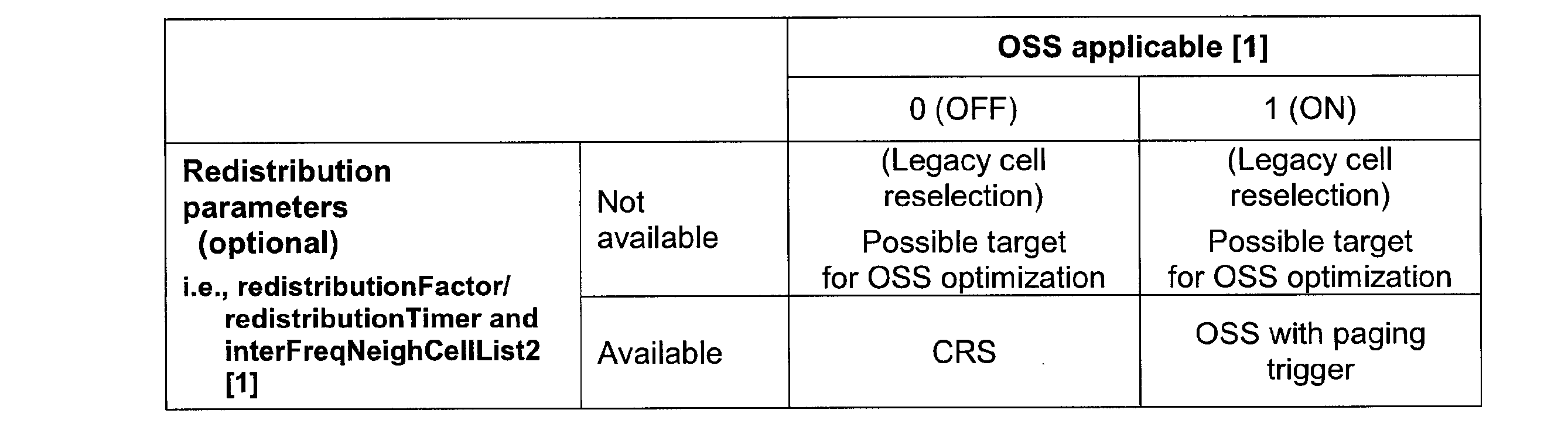 Figure JPOXMLDOC01-appb-T000003