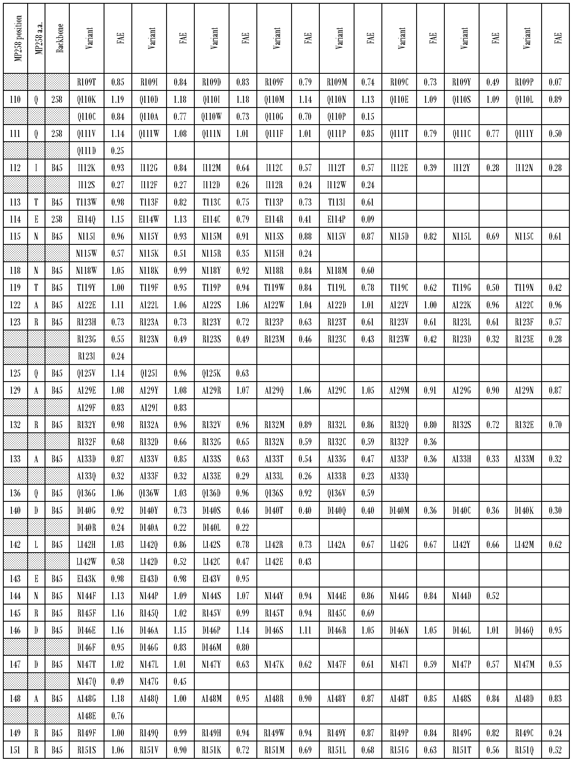 Figure imgf000108_0001