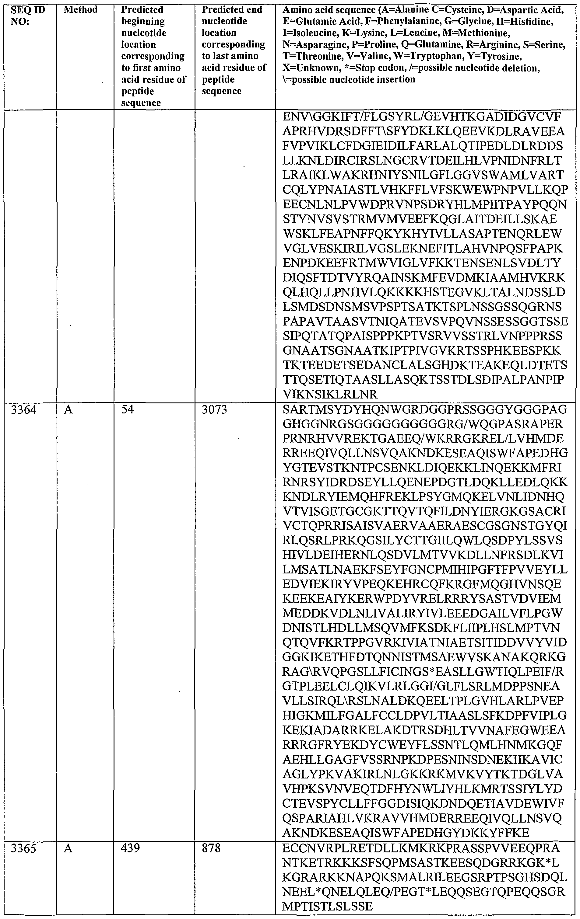 Figure imgf000314_0001