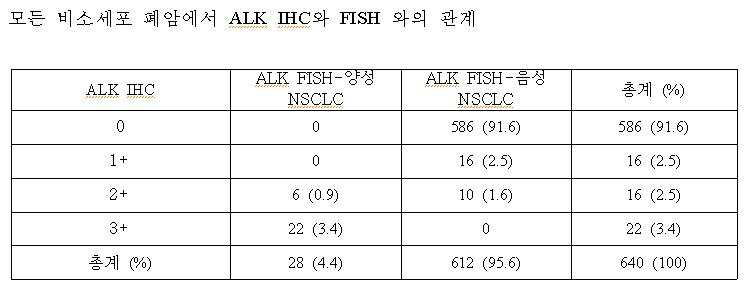 Figure 112010077314805-pat00006