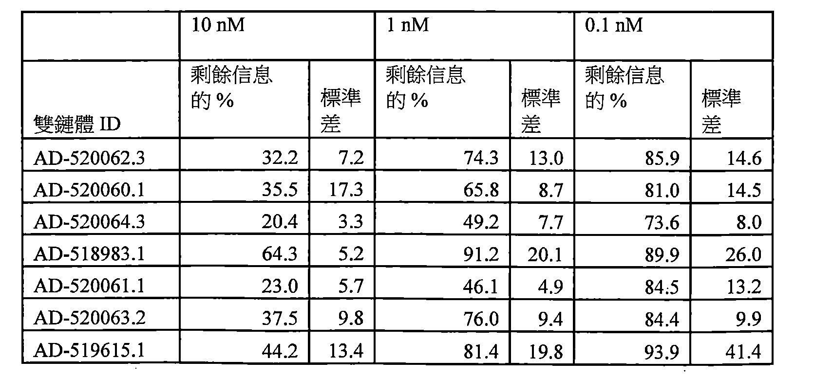 Figure 109144095-A0202-12-0235-128
