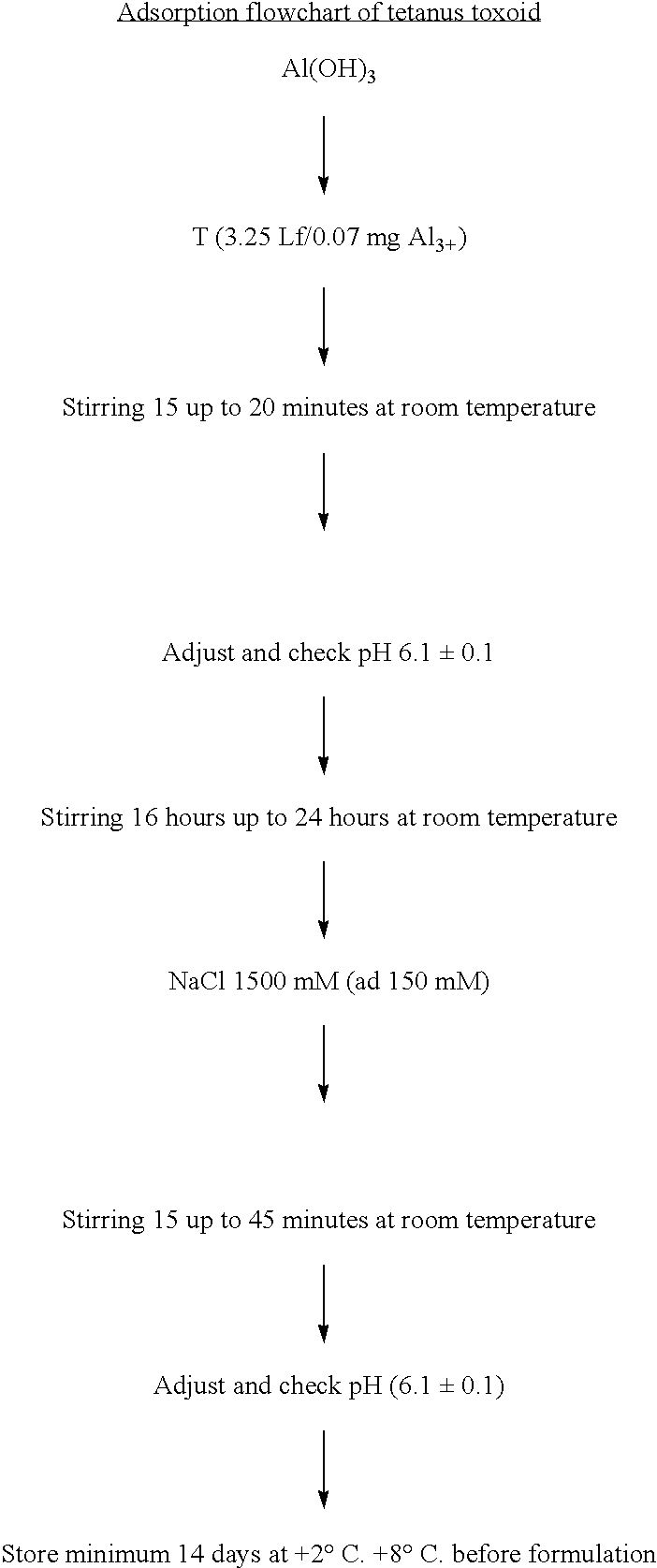 Figure US20100034850A1-20100211-C00006