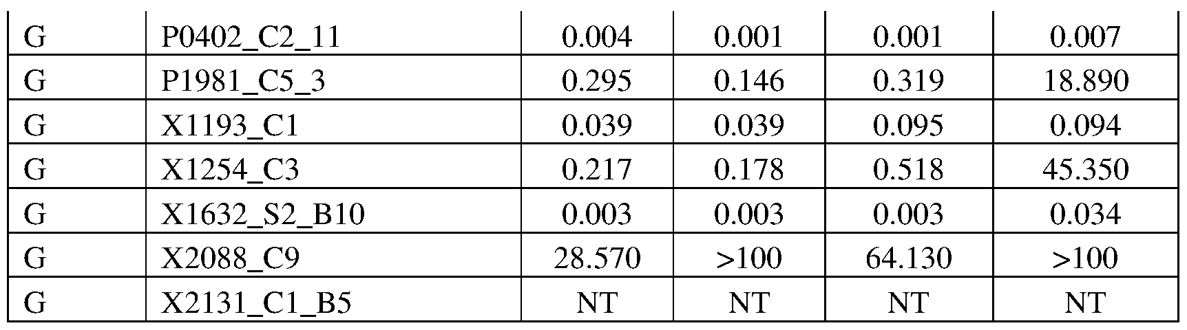 Figure imgf000143_0001