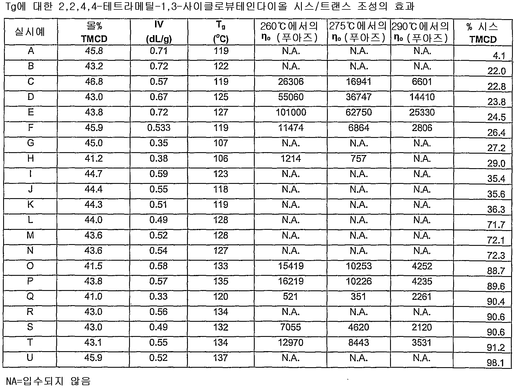 Figure 112007088561234-PCT00017