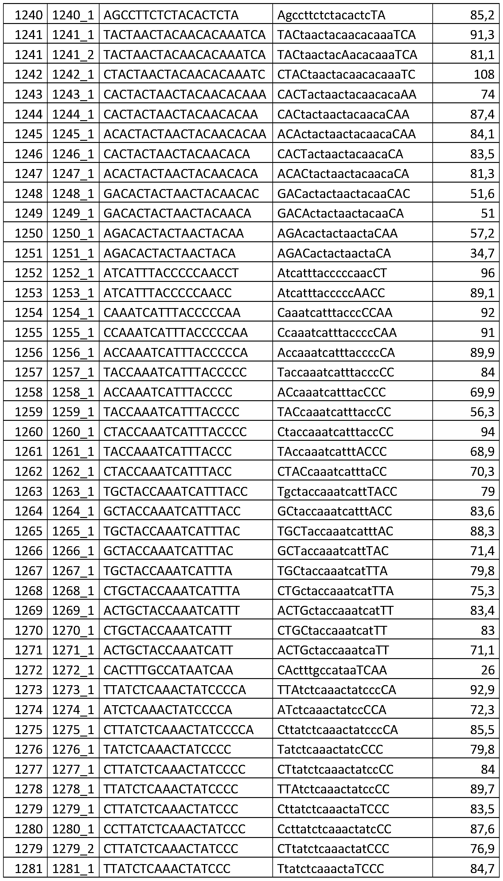 Figure imgf000084_0001