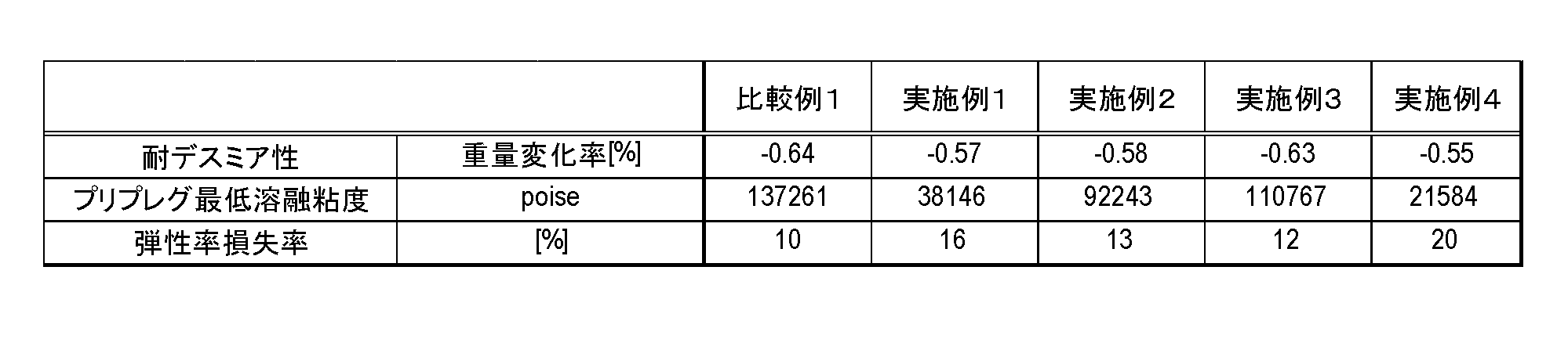 Figure 0007188883000028