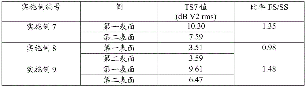 Figure BDA0003382625210000491