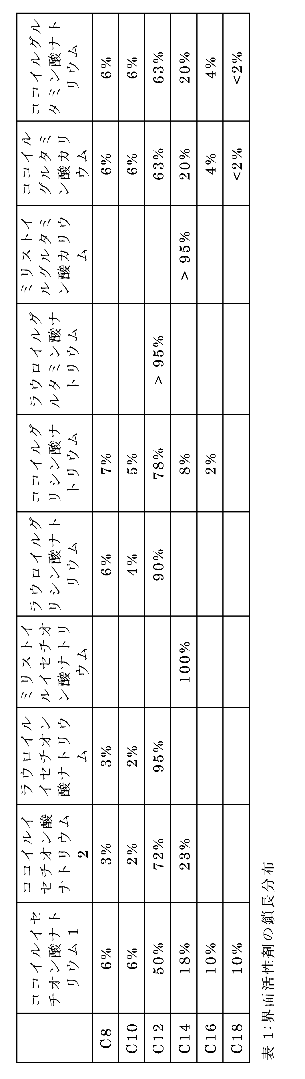 Figure 0007167058000002