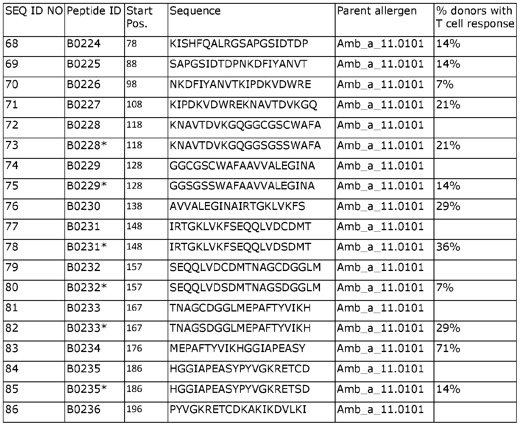 Figure imgf000046_0001